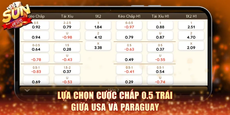 Lựa chọn cược chấp 0.5 trái giữa USA và Paraguay